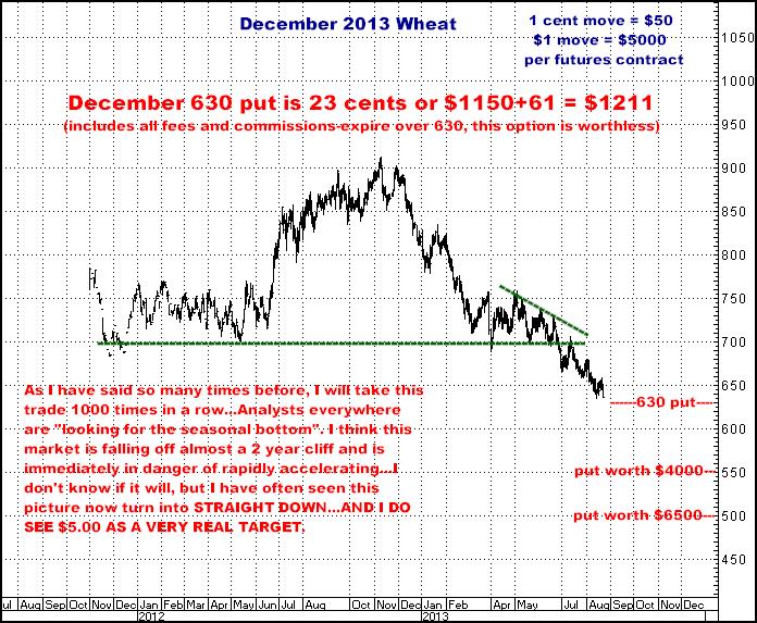 8-22-13dec13wheat.png