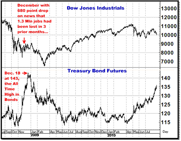 8-24-10stocksbonds1.png