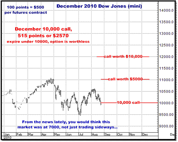 8-24-10dec10dow.png