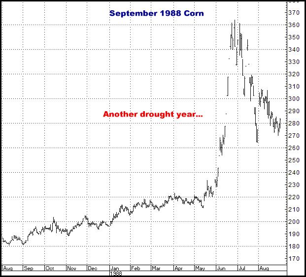 6-29-12sept88corn.png