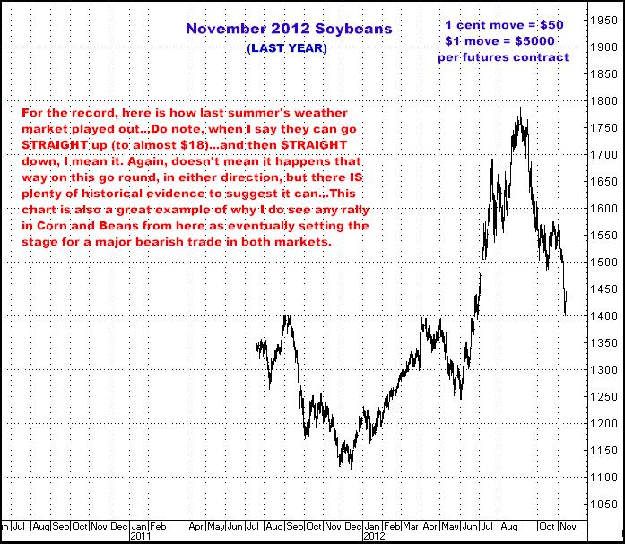 8-26-13nov12soybeans.png