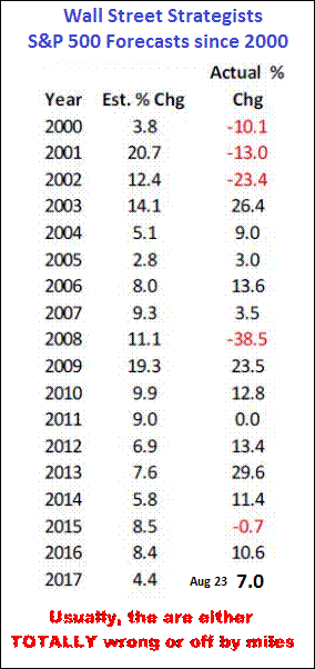 8-23-17strategists forecasts.png