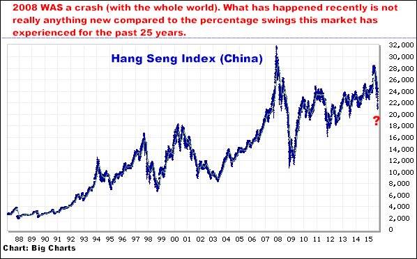 9-1-15hangseng.png