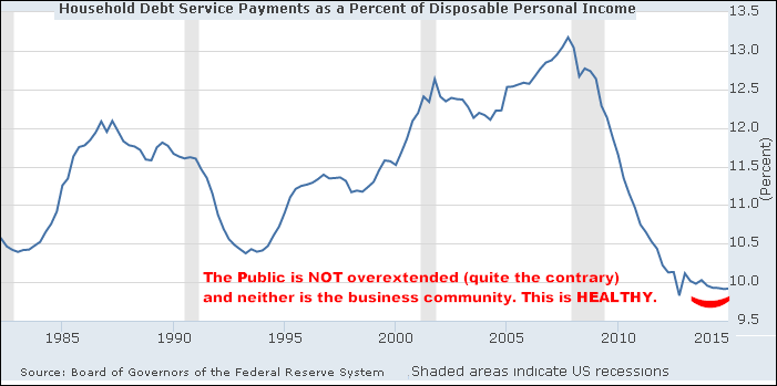 8-27-15householddebt.png