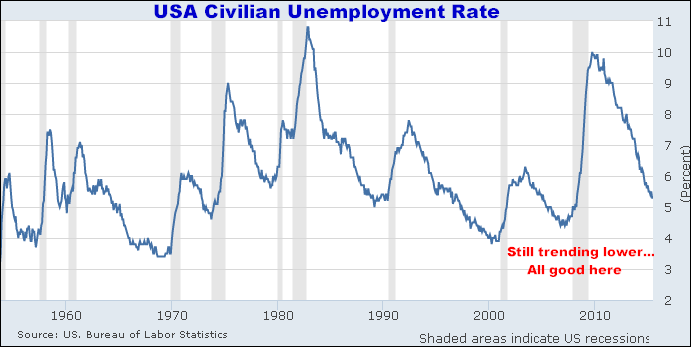 8-27-15unemploymentrate.png