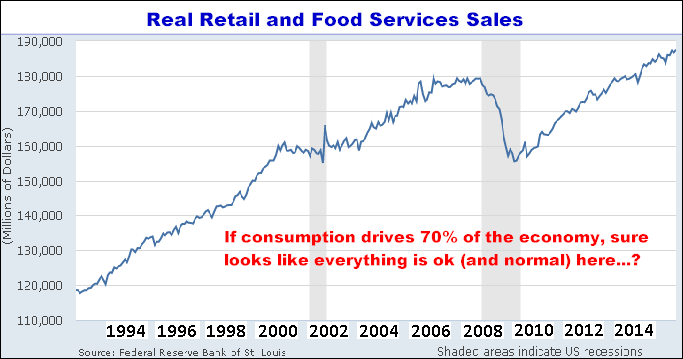 8-27-15retailsales.png