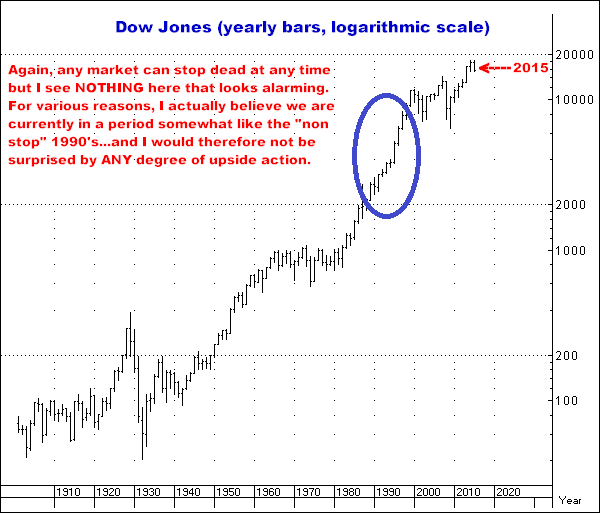 8-31-15dowlogscale.png