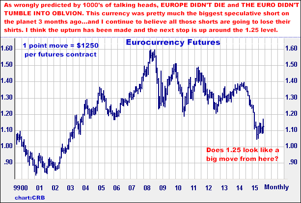 9-1-15euromonthly.png