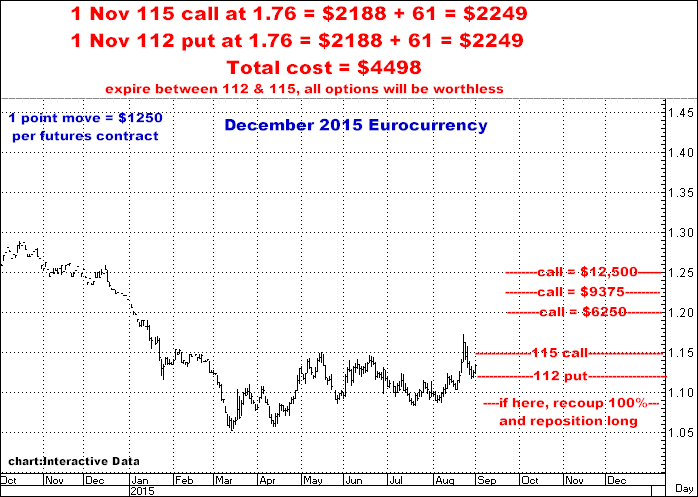 9-1-15dec15euro.png