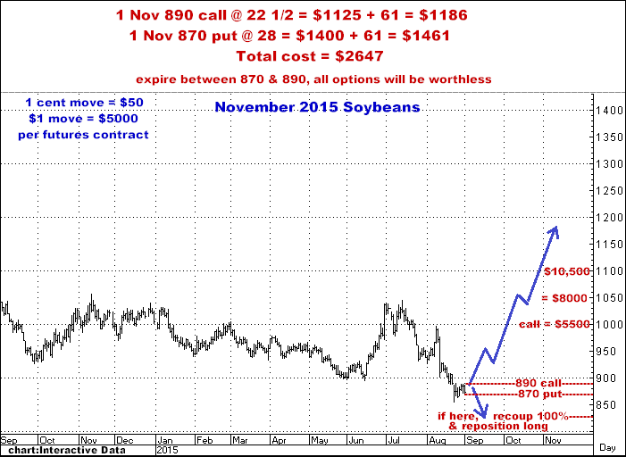 9-1-15nov15soybeans.png