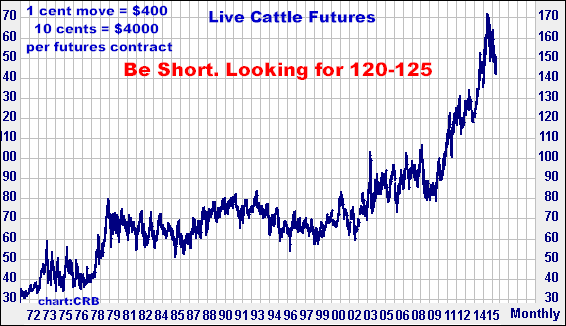 9-1-15cattlemonthly.png