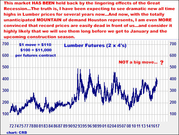 9-1-17jan18llumber.png