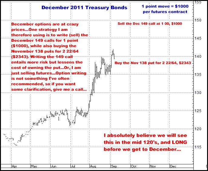 9-7-11dec11bonds.png