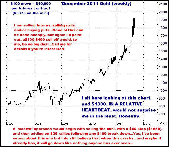 9-7-11dec11goldweekly.png