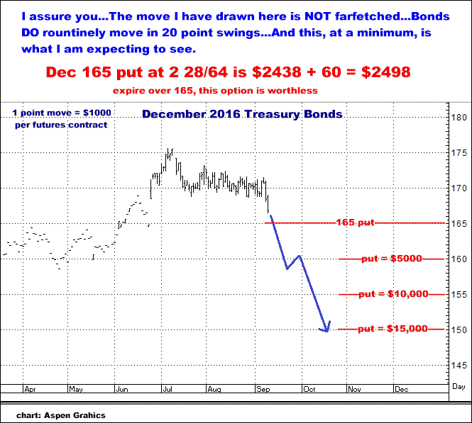 9-10-16dec16bonds.png