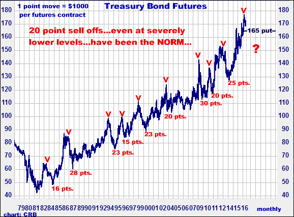 9-10-16bondselloffs.png