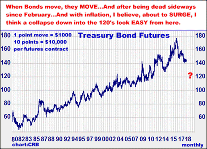9-11-18bondmonthly.png