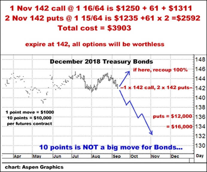 9-11-18dec18bonds.png