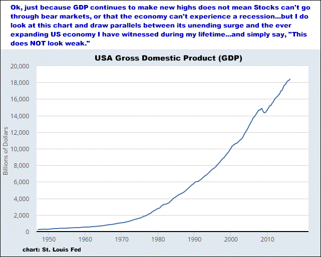 9-12-16GDP.png