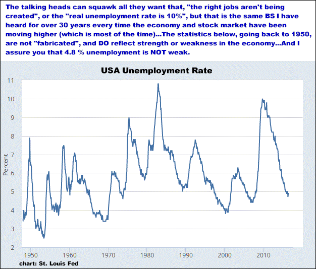 9-12-16unemploymentrate.png