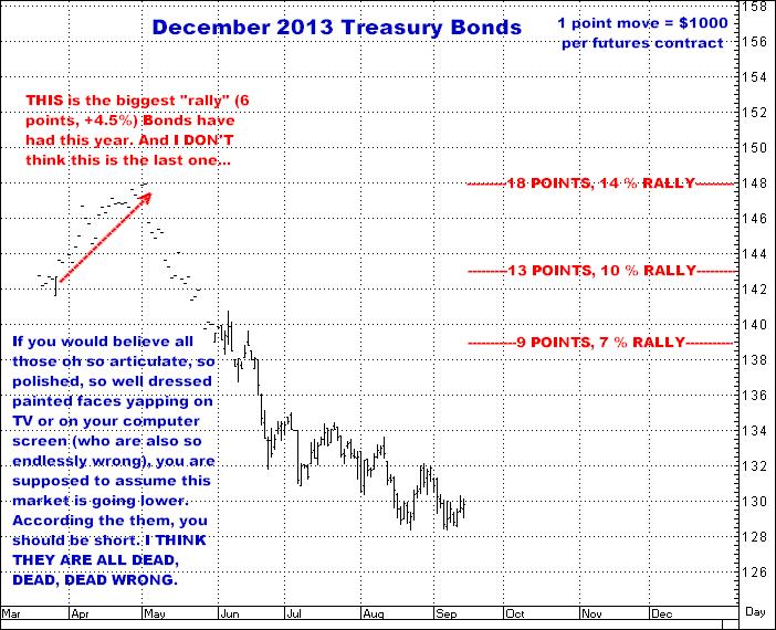 9-13-13dec13bonds.png