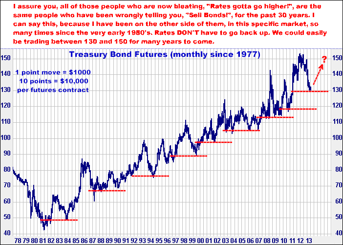 9-13-13bondmonthly.png