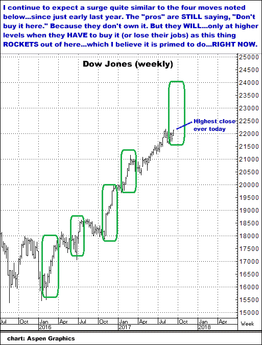 9-13-17dowweekly.png