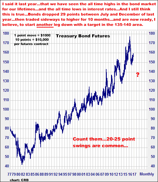 9-13-17bondmonthly.png