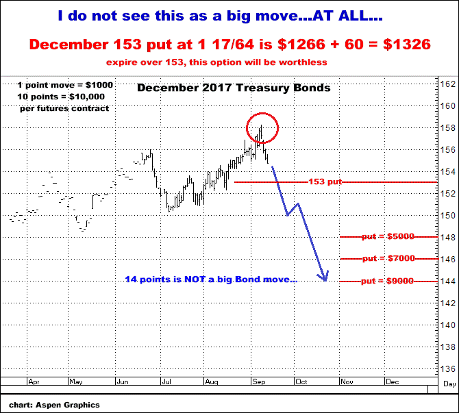 9-13-17dec17bonds.png