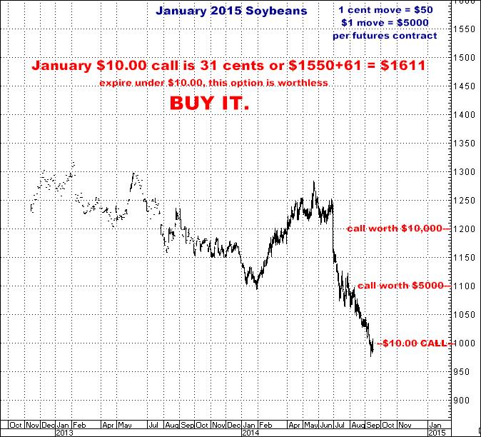 9-16-14jan15soybean1000call.png