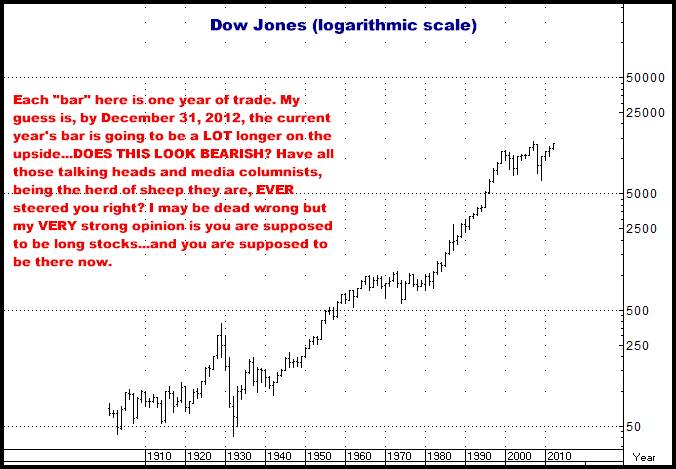 9-17-12dowlogchart.png