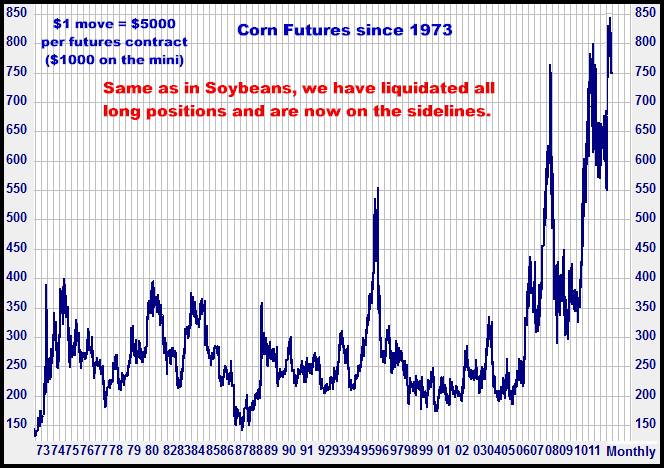 9-18-12cornmonthly.png