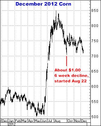 9-17-13dec12corn.png