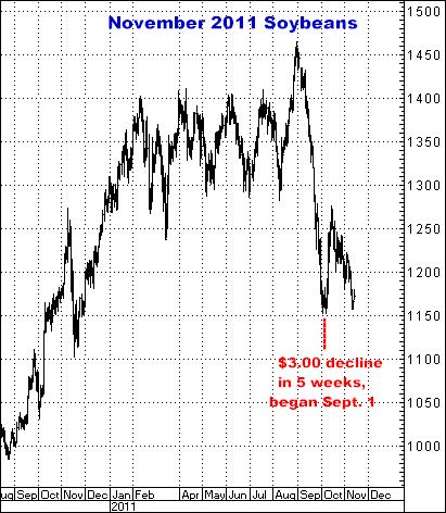 9-17-13nov11soybeans.png