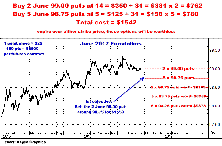 9-17-17june17eurodollarsexplosion1.png