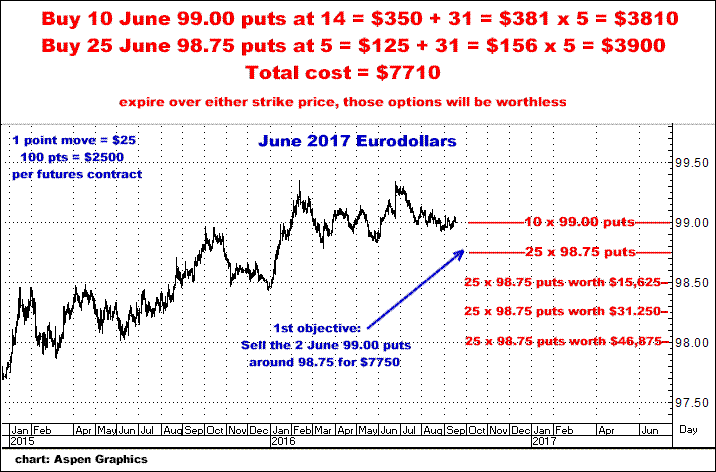 9-17-17june17eurodollarsexplosion2.png