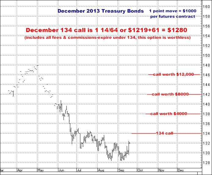 9-18-13dec13bonds.png