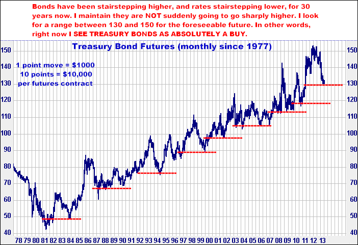 9-20-13bondsmonthly.png