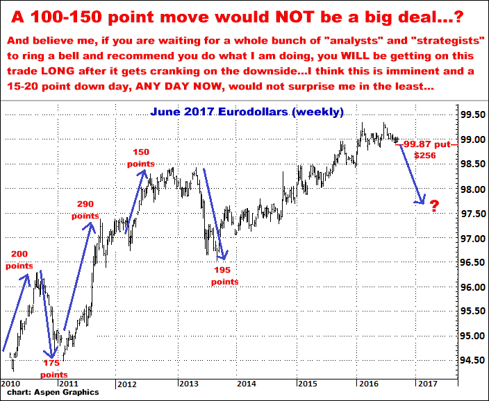 9-19-16june17eurodollarweekly3.png