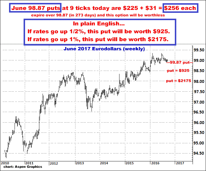 9-19-16june17eurodollarweekly2.png