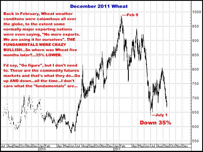 9-20-11dec11wheat.png