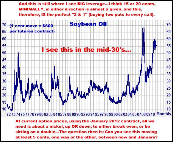 9-20-11soyoilmonthly.png