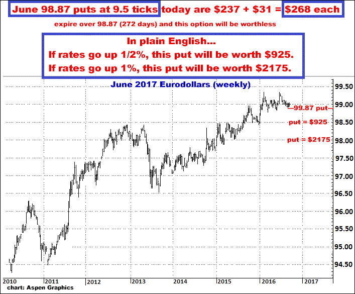 9-20-16june17eurodollars.png