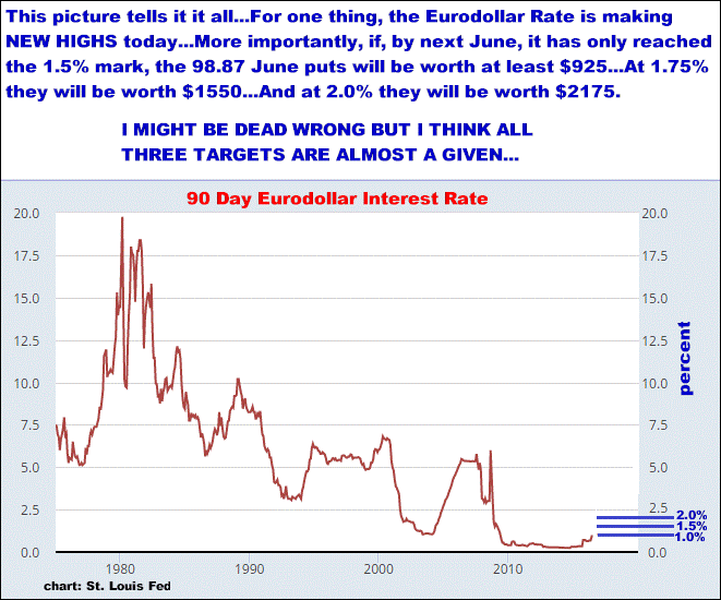 9-20-16eurodollarrate.png