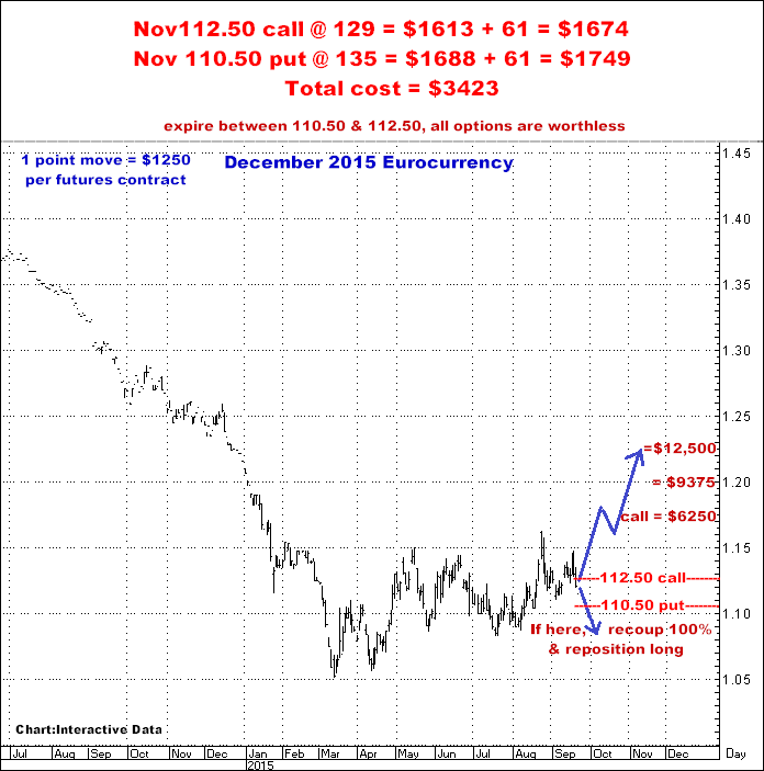 9-22-15dec15euro.png