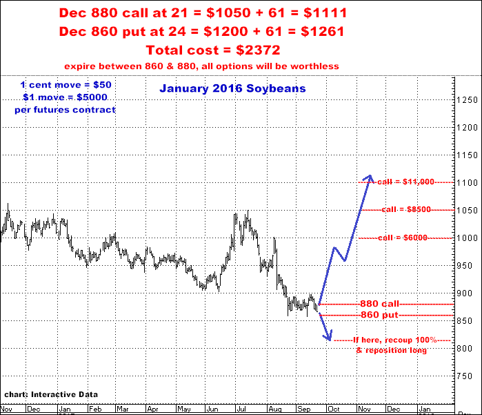 9-22-15jan16soybeans.png