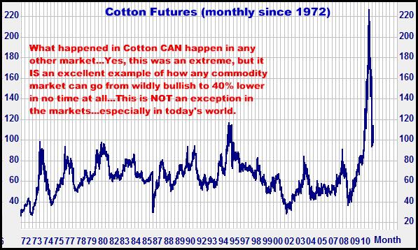 9-23-11cottonmonthly.png