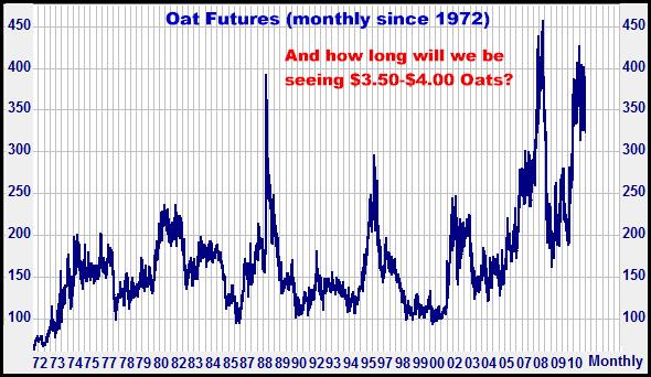 9-23-11oatmonthly.png