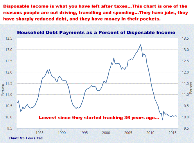 9-28-16disposableincome.png