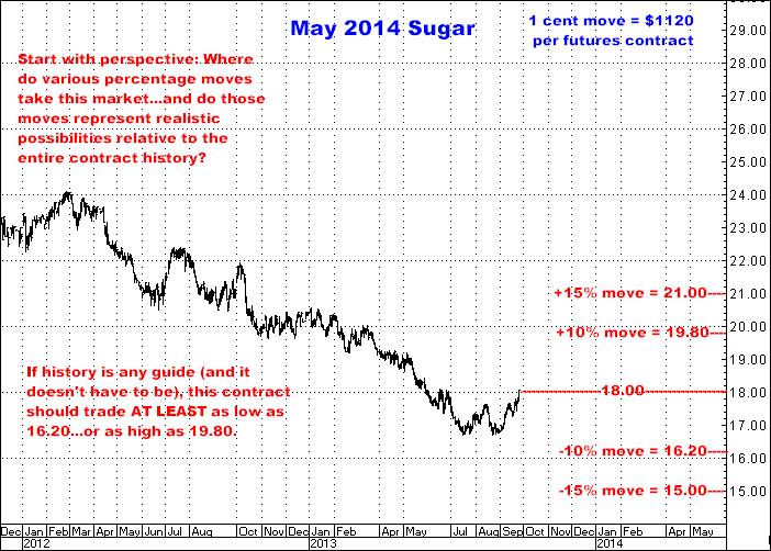 9-26-13may14sugarpercentmoves.png